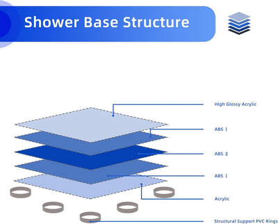 ABS & Acrylic Shower Base With Drain Kit And Stainless Steel Cover - White