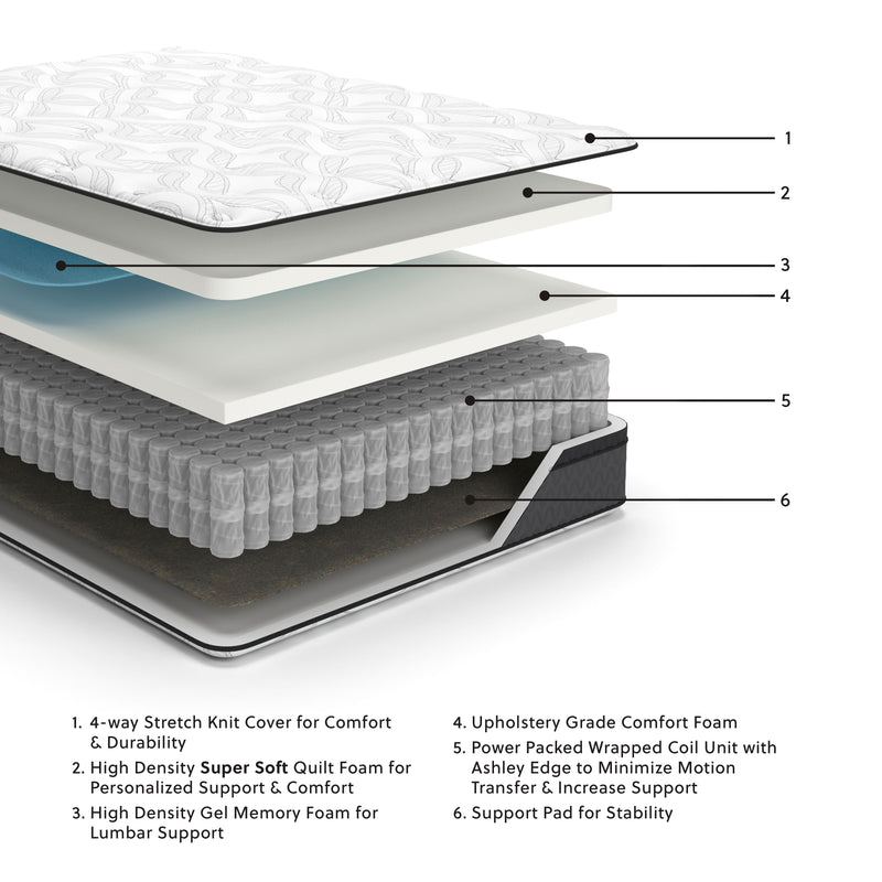 Exploded view of a Sierra Sleep® by Ashley 12 Inch Pocketed Hybrid - Mattress showing its layered construction, including a stretch knit cover, gel-infused memory foam for comfort and support, pocketed coils, and a support pad.